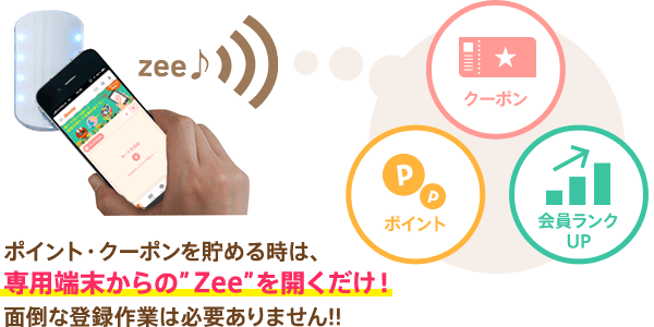 ポイント・クーポンを貯める時は専用端末からの“Zee”を聴くだけ！面倒な登録作業は必要ありません!!