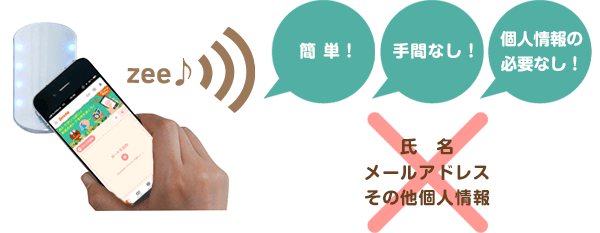 メールアドレス不要の安心感♪個人情報登録不要の簡単会員登録♪