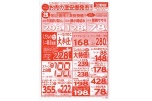 お肉の激安爆発市！！