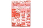 目指すは地域一番店！