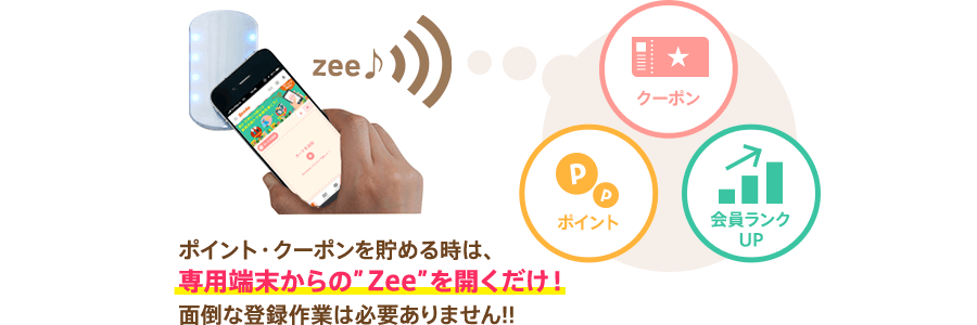 ポイント・クーポンを貯める時は専用端末からの“Zee”を聴くだけ！面倒な登録作業は必要ありません!!